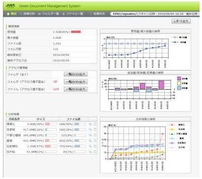 ファイルサーバーの任意の共有フォルダを一目で確認できるダッシュボード