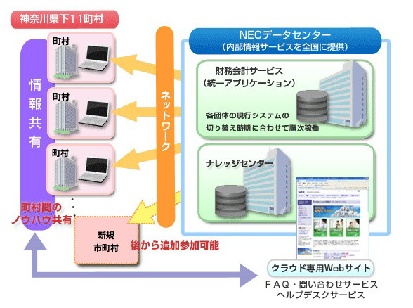 サービスイメージ