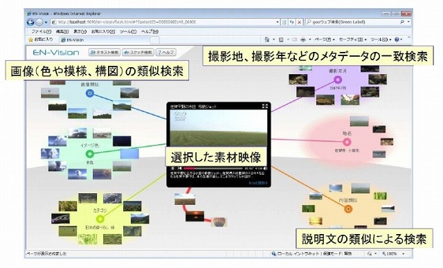 EN-Visionシステム画面