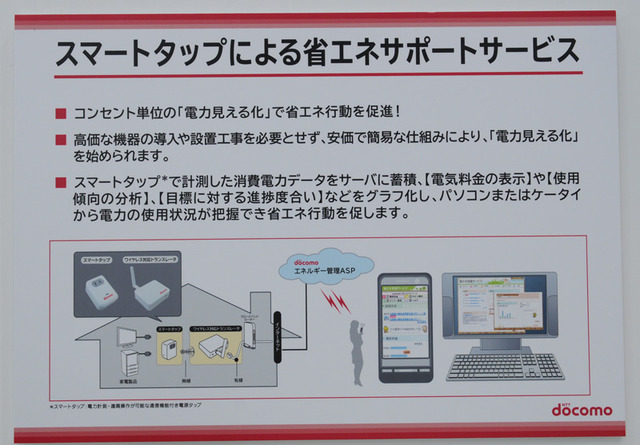 スマートタップによる省エネサポートサービス