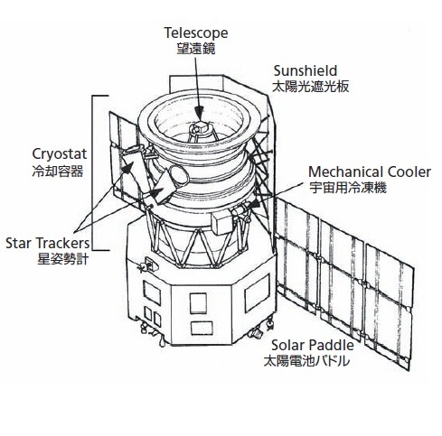 赤外線天文衛星「あかり」の構造