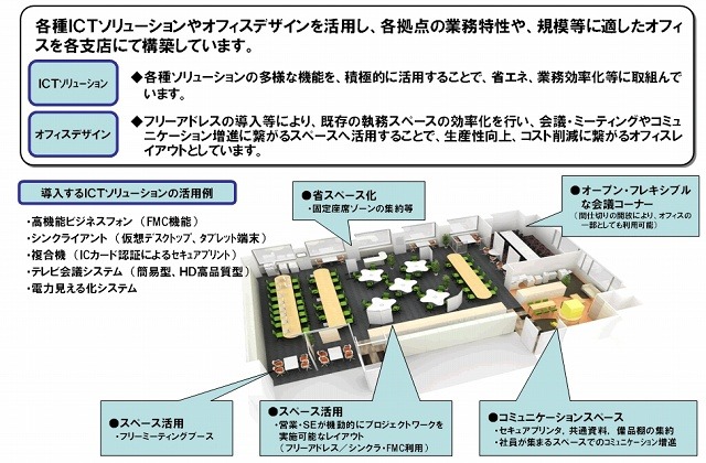 モデルオフィス　イメージ