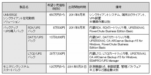 希望小売価格、および出荷開始時期