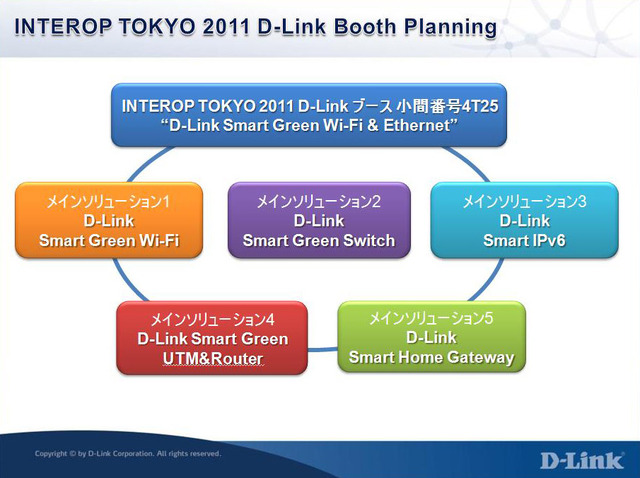 「D-Link Smart Green Wi-Fi ＆ Ethernet」