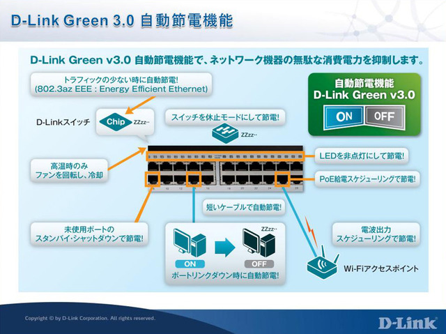D-Link Green 3.0 自動節電機能