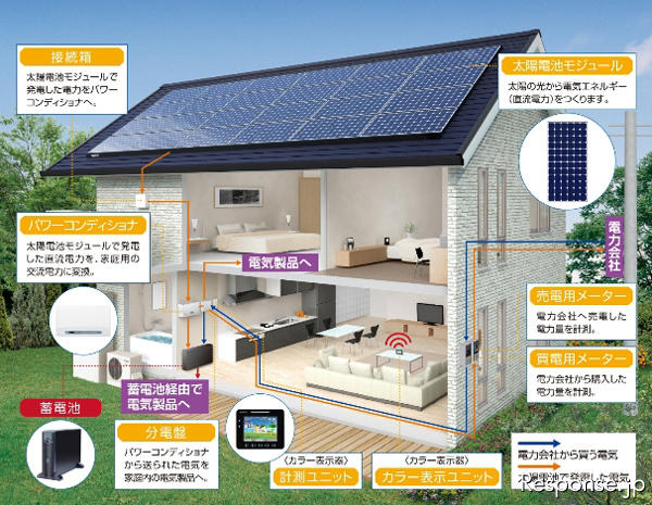 蓄電池型太陽光発電システムの設置例