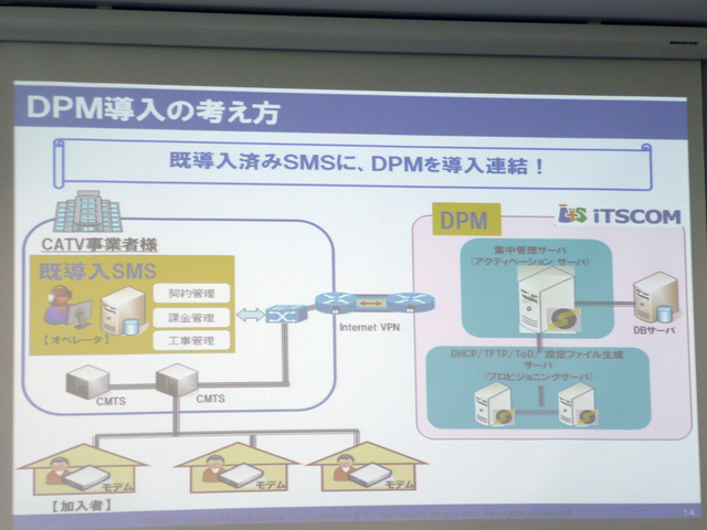 ケーブルテレビ事業者が既に導入済みのSMSに、DPMを連結して導入できる