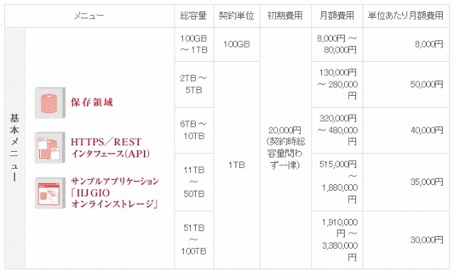 料金体系