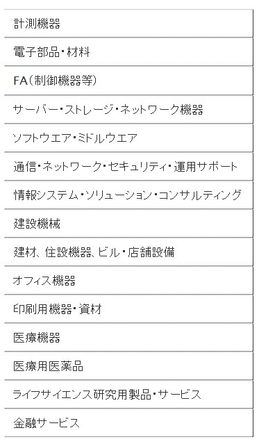 調査対象となった15分野