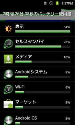 バッテリー使用状況の詳細