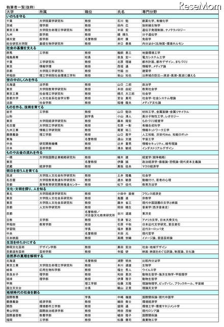 河合塾、中高生へ向け「これからの学び」考えるメッセージサイト 執筆者一覧（抜粋）