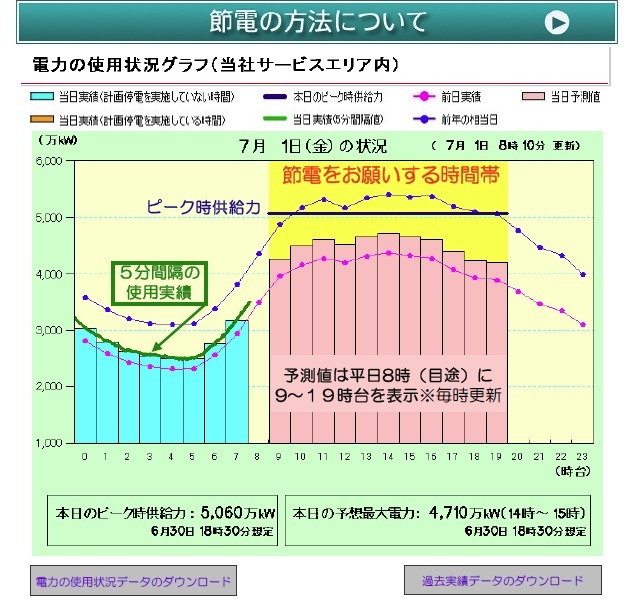 「でんき予報」の画面イメージ図