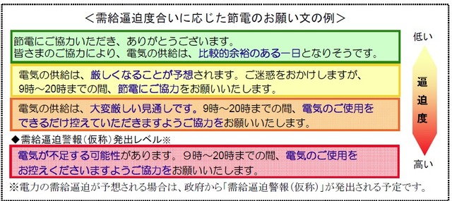 需給のひっ迫度に応じて表示されるお願い文の例