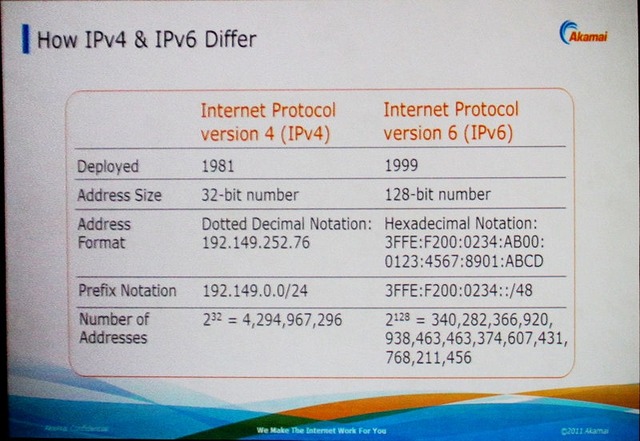 IPv4とIPv6の比較。文字通り桁違いのアドレス空間がインターネットビジネスの可能性を広げる