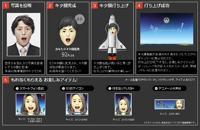 スペシャルサイトでは、自分自身の「キタ顔”（「キターッ！」と言っている自分の顔写真）」をアップし、「3Dキタ顔」を作成できる