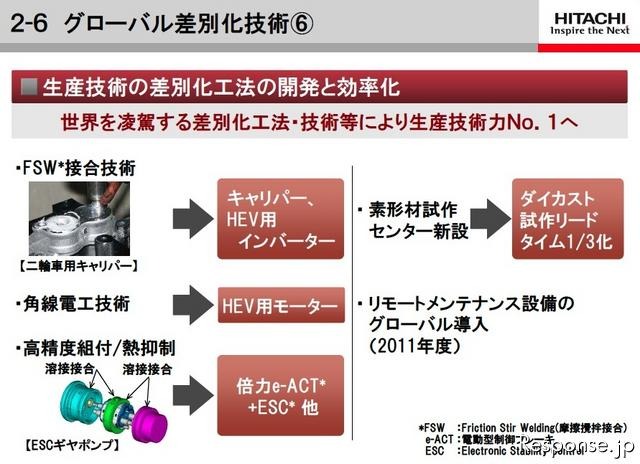 日立製作所、2012中期経営計画資料から、「グローバル差別化技術」