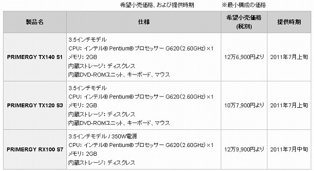 希望小売価格、および提供時期