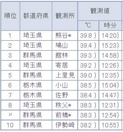 6月24日の全国観測値ランキング（21時50分現在）