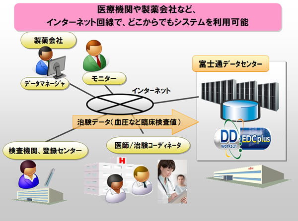 サービス利用イメージ図