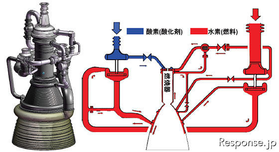 LE-Xエンジンと配管系統図