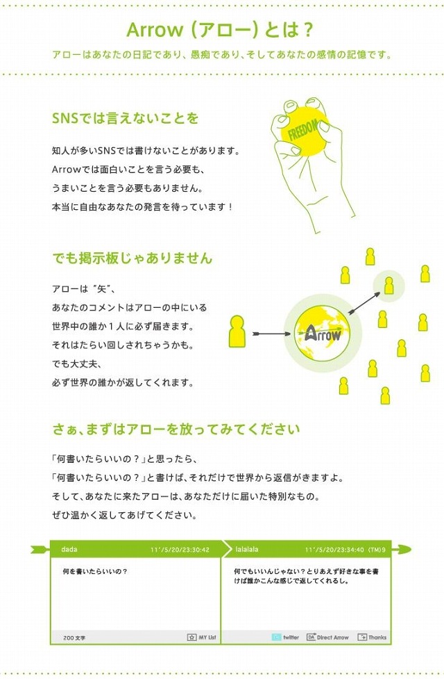 Arrowの詳細