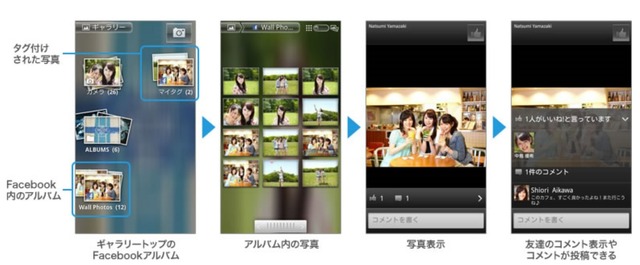 Facebook内の写真と同期が可能