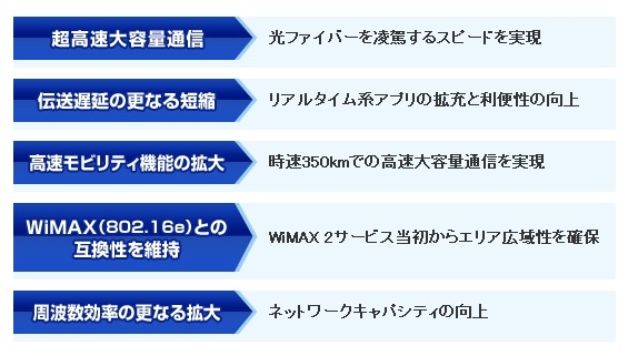 WiMAX 2の特徴