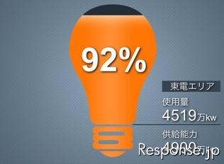 『停電警報 for 東京電力エリア』 アイコン