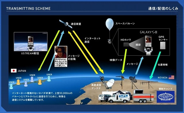 通信・配信の仕組み