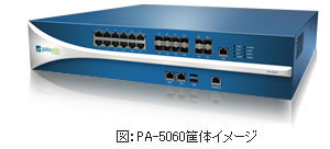 「PA-5060」筐体イメージ