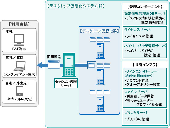 システム構成イメージ