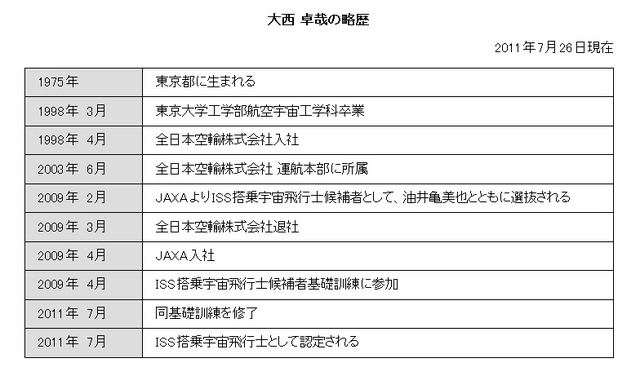 大西卓哉氏の略歴