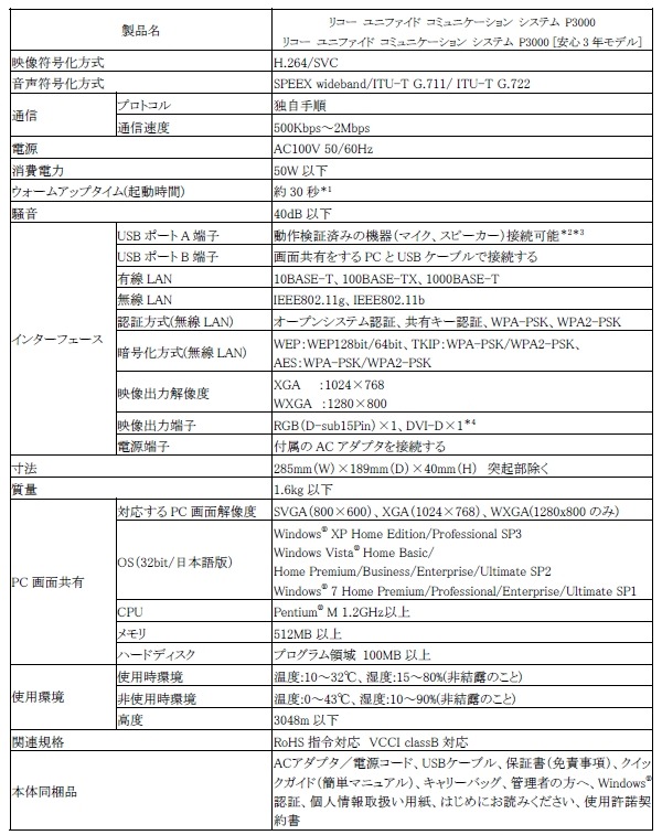 P3000の主な仕様