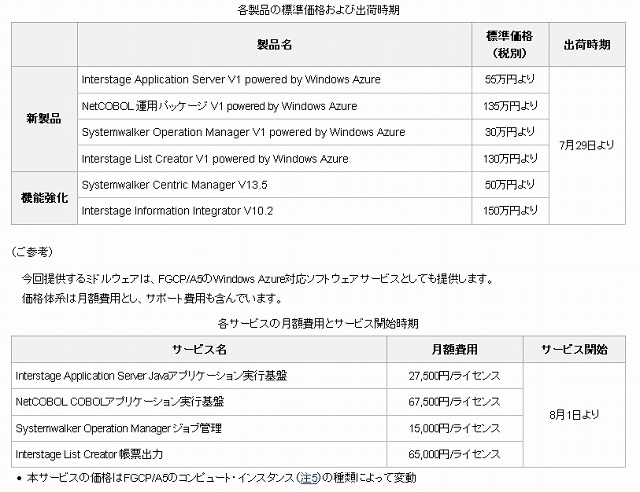 標準価格および出荷時期