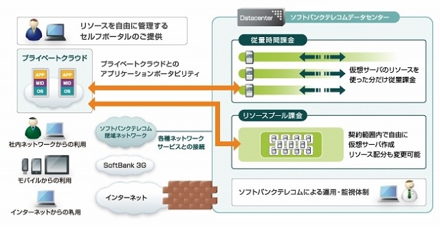 サービス利用イメージ図