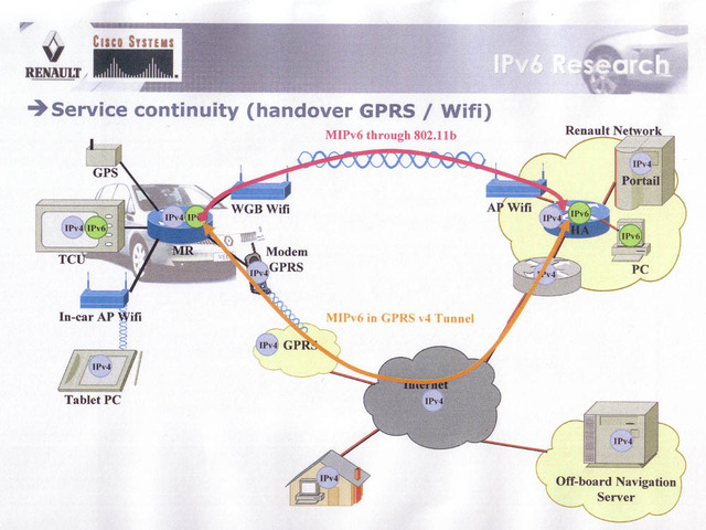 IPv6アプリコンテスト2003、インプリ部門後期枠の受賞作発表。急遽設定の“村井賞”にルノー＆CISCOのIPv6カーなど