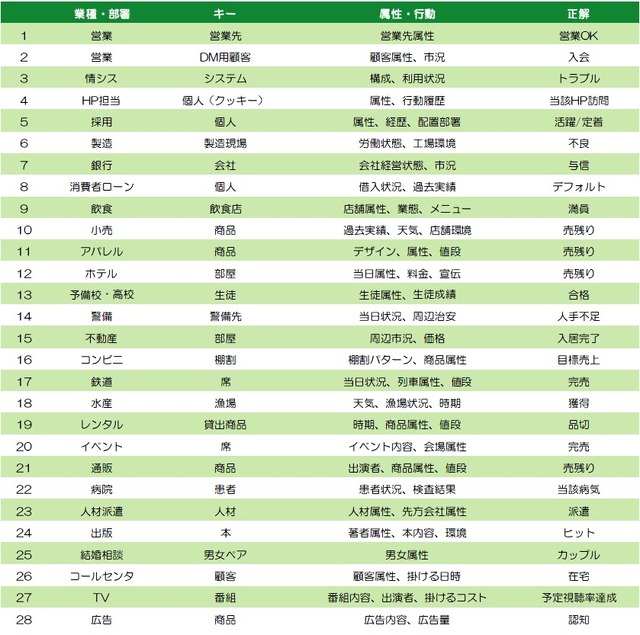 今後提供予定のサービス