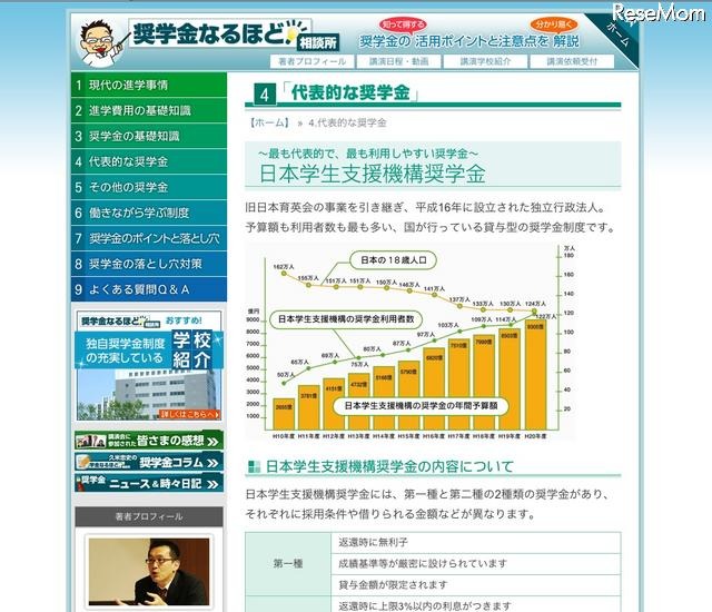 代表的な奨学金