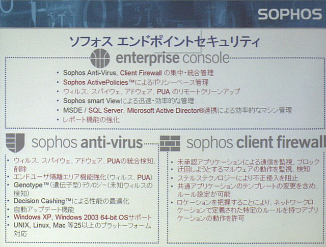 ソフォス エンドポイントセキュリティの構成と機能（赤字が新機能）