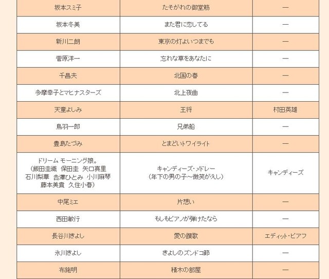 出演者と曲目2（50音順）