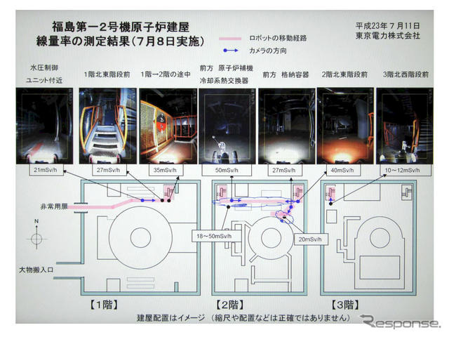7月8日に実施された2号機原子炉建屋でのQuinceの活動内容や建屋内の様子をまとめたもの。田所氏のプレゼン資料より