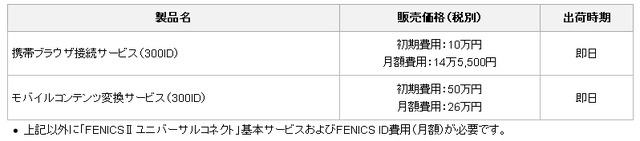 販売価格、および出荷時期