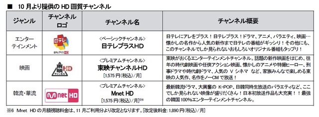 10月より提供のHD画質チャンネル