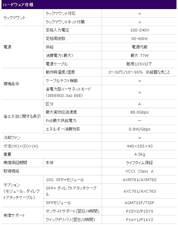 製品ハードウェア仕様