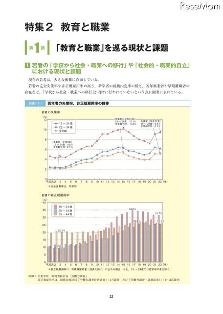 平成22年度文部科学白書