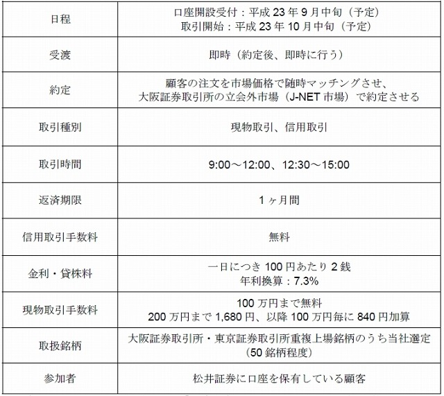 即時決済信用取引の概要（現物取引も含む）