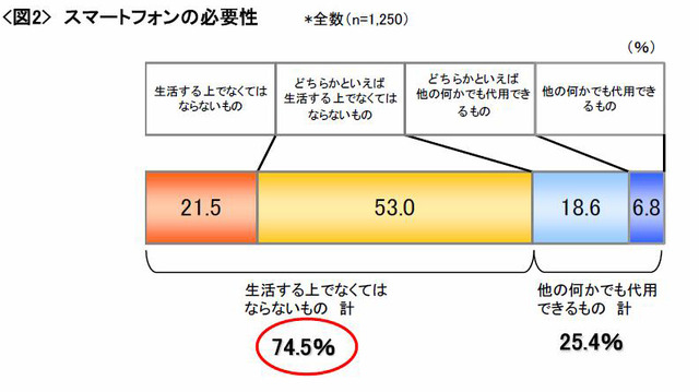 スマートフォン使用タイプ