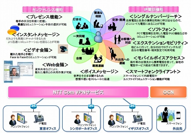 UCaaSプランの詳細