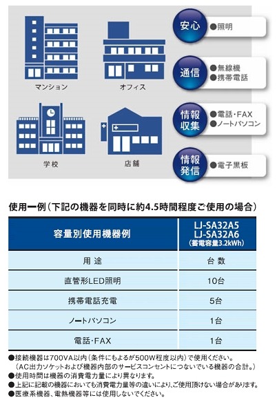 利用シーン