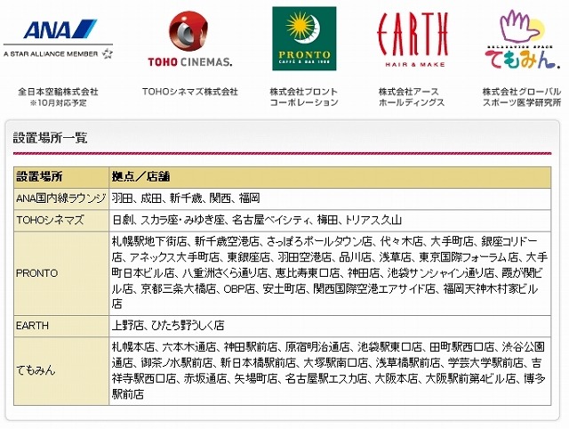 提携先企業・設置場所一覧